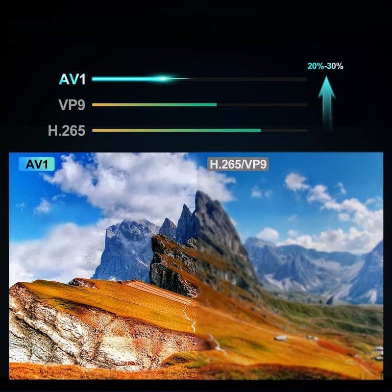 G7 Mini S905W2 2GB/16GB Dual Wifi Controle de Voz Android 11 – Android TV