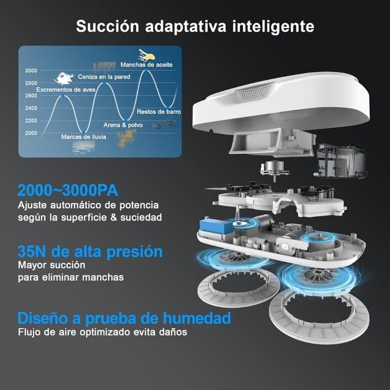 Robô limpador de vidros Hutt DDC56