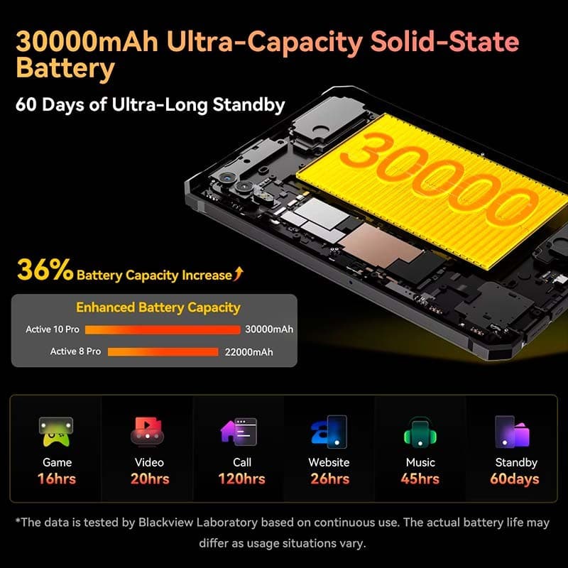Blackview Active 10 Pro 10.9" 5G 12GB/256GB Android 14 Laranja - Tablet