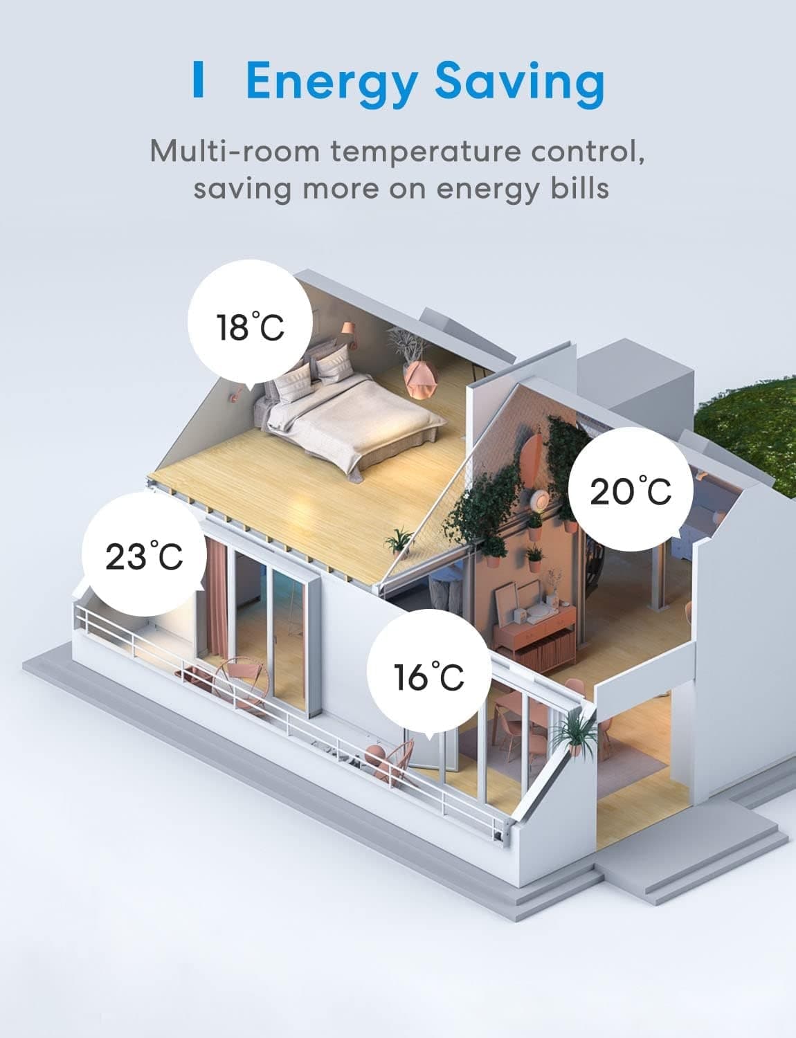 Meross Smart Wi-Fi Thermostat