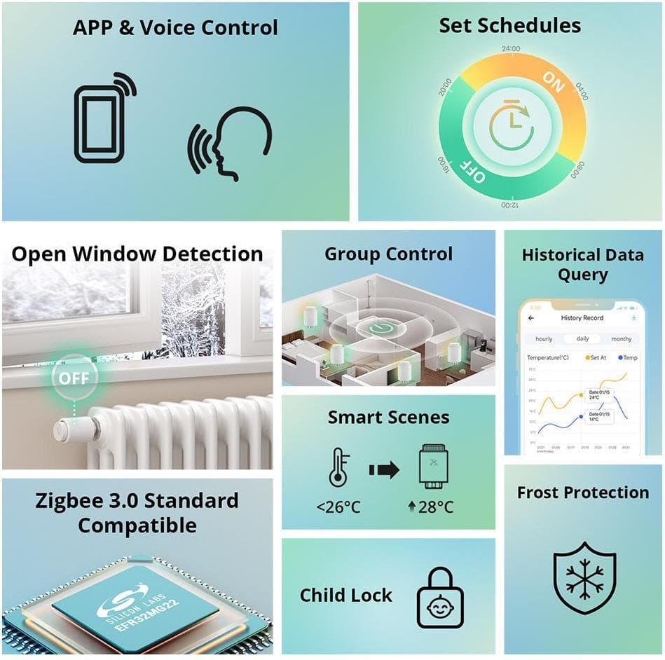 Sonoff Smart thermostat radiator Zigbee