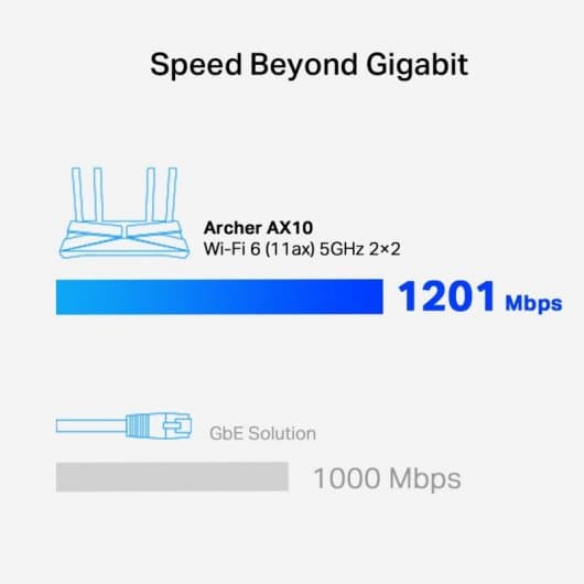 TP-Link Archer AX10 Router Sem Fios Dual Band AX1500 Wi-Fi 6