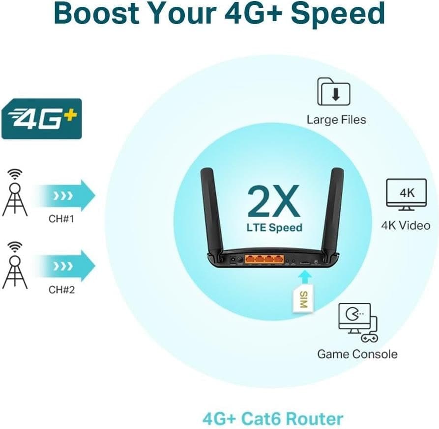 TP-Link Archer MR600 4G+ Dual Band Gigabit Router