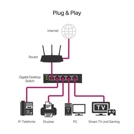 TP-Link TL-SG105E Easy Smart Switch 5 Portas