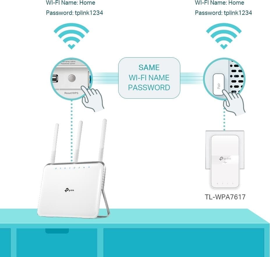 TP-Link TL-WPA7617