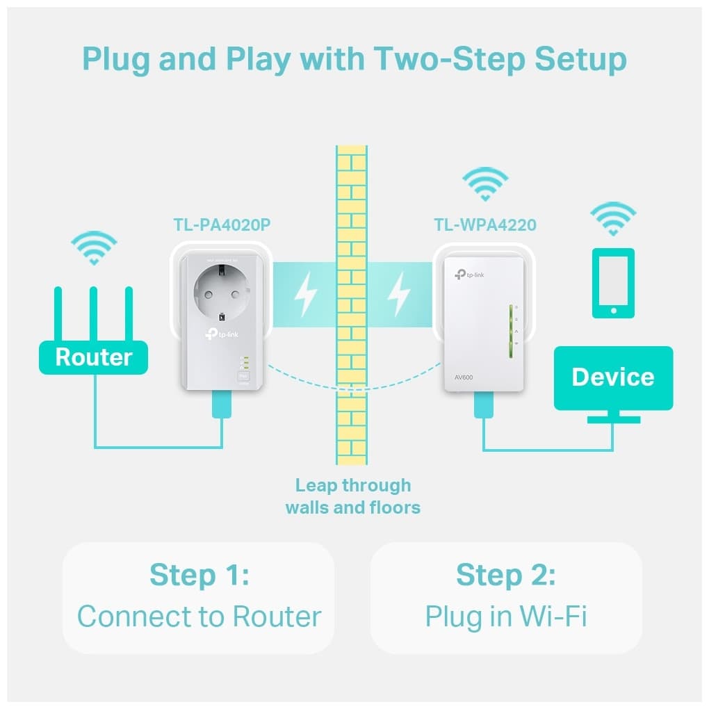 TP-Link Tl-Wpa4226kit