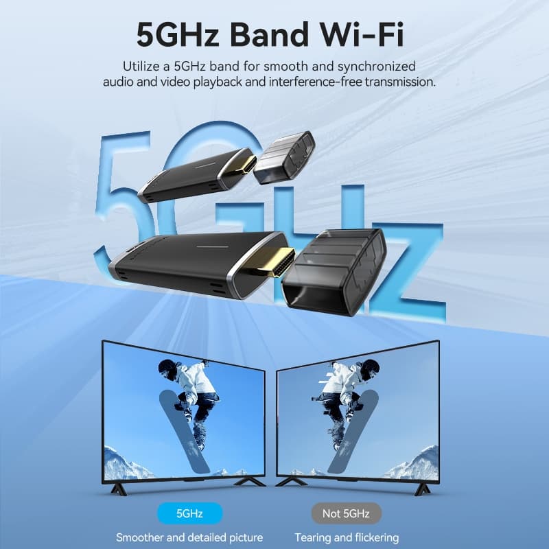 Vention Wireless HDMI Transmitter and Receiver