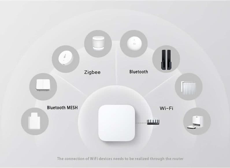 Xiaomi Smart Home Hub 2
