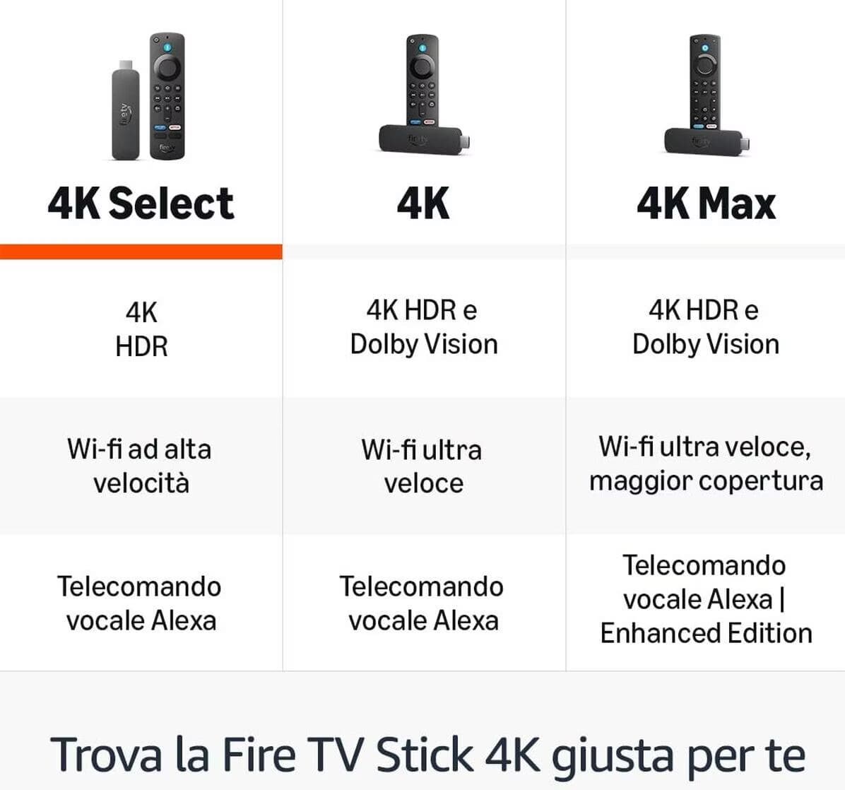 Amazon Fire TV Stick 4K Select com comando de voz Alexa