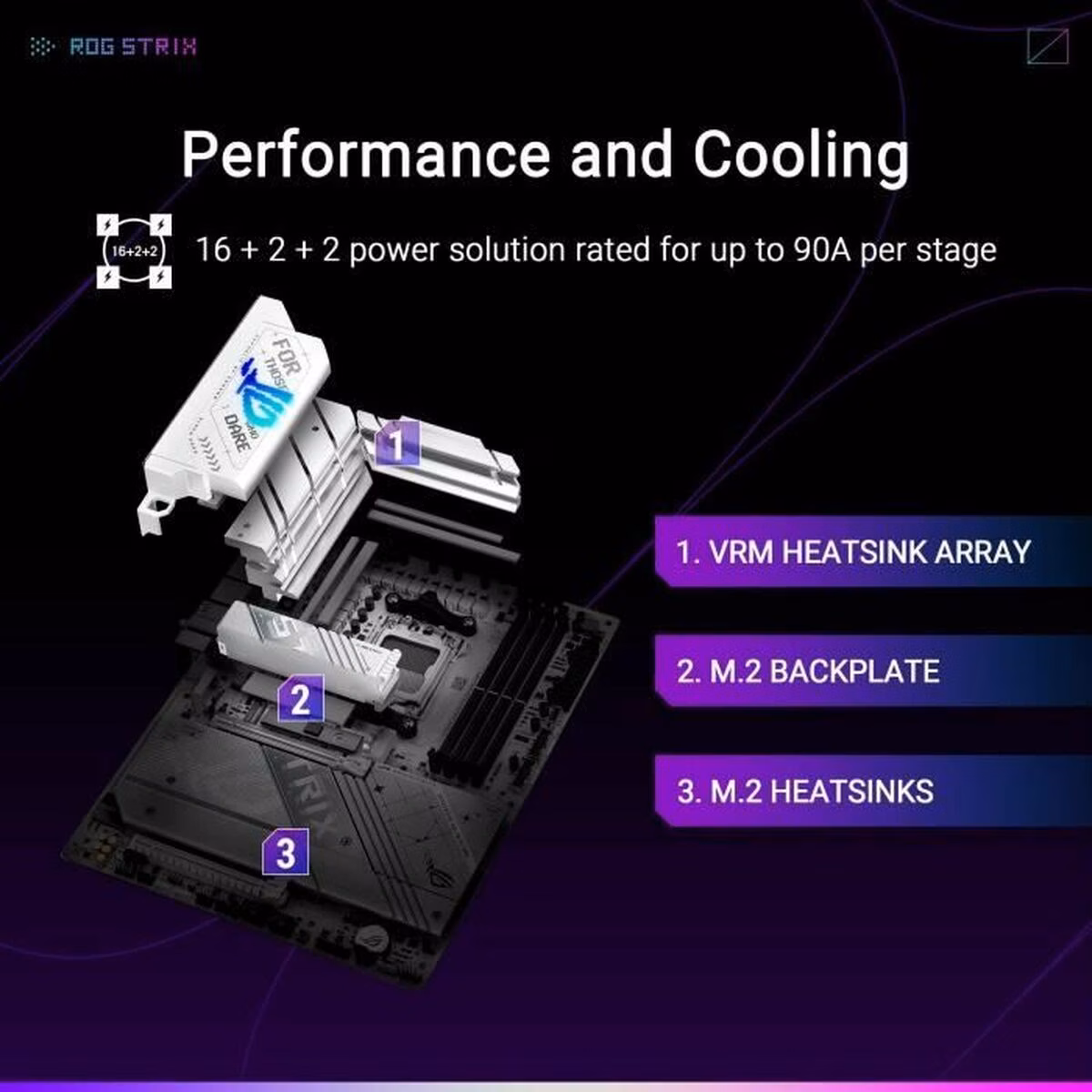 ASUS ROG STRIX X870-A GAMING WIFI Socket AM5 ATX