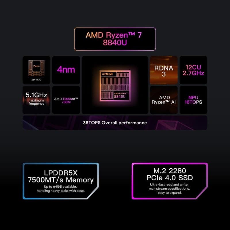 Ayaneo 3 Ryzen 7 8840U 64GB/2TB Bege
