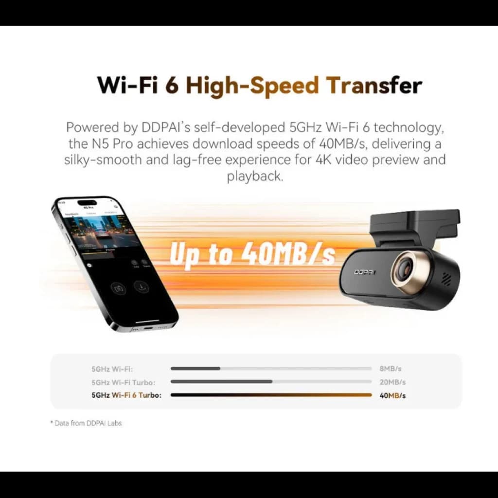 Câmara para Carro DDPAI N5 Pro 2CH 4K + 2K com módulo 4G