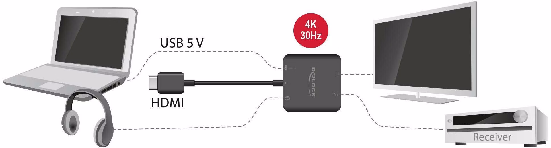 DeLOCK 62784 HDMI 4K - Conversor de áudio
