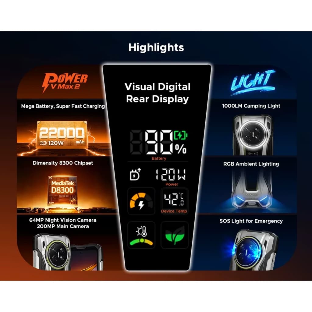 Doogee V Max 2 5G 512 GB Cinzento IP68 22 000 mAh 16 GB