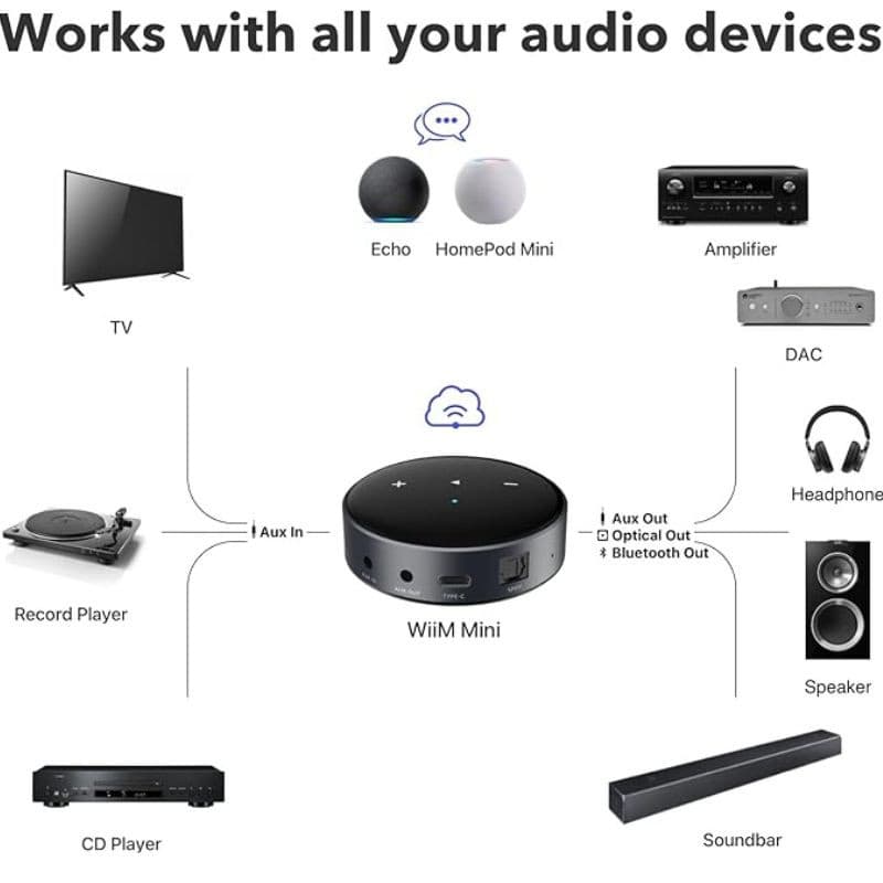 FiiO WiiM Mini - Reprodutor de áudio