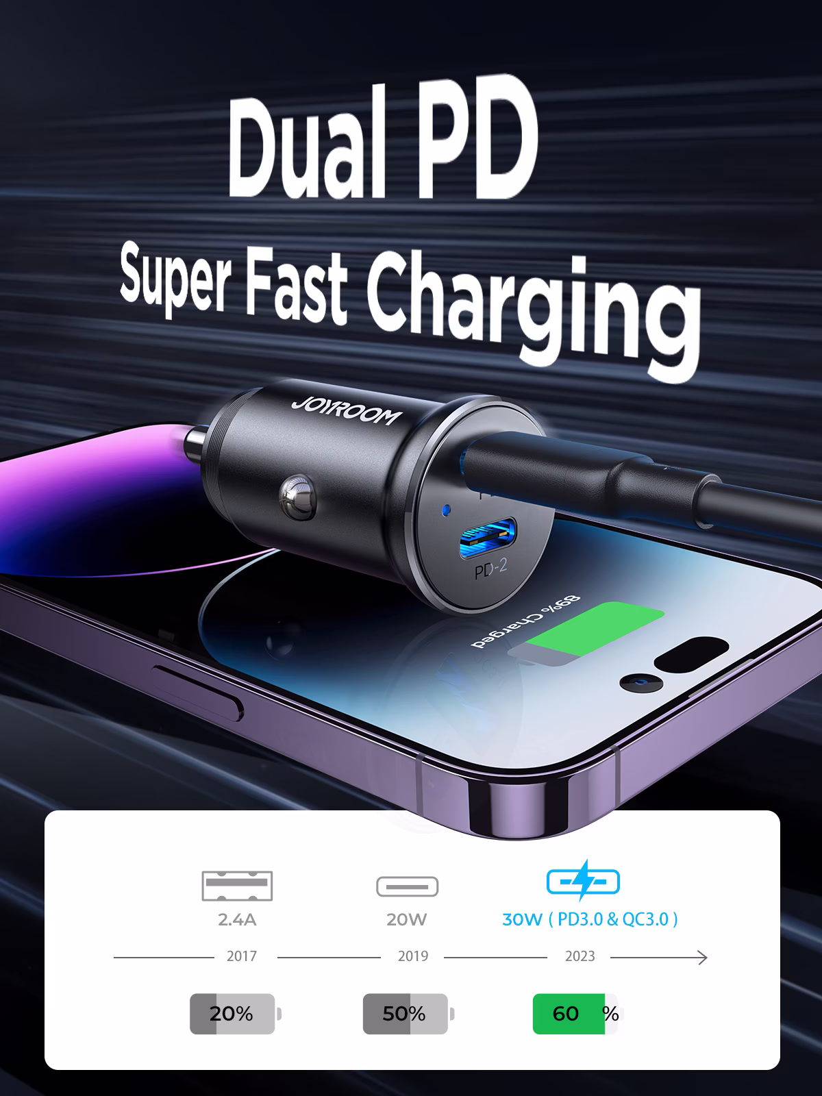 Joyroom JR-CCN06 Dual USB-C Mini Metal - Carregador de carro