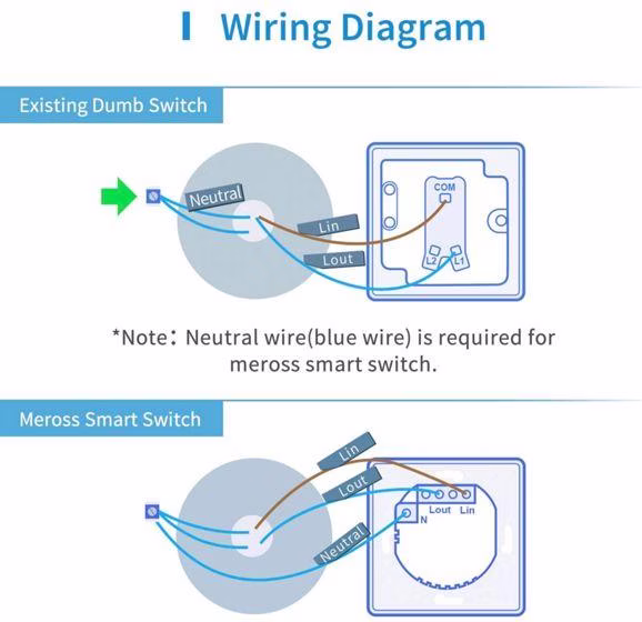 Meross MSS510X 1 Canal HomeKit - Interruptor Inteligente