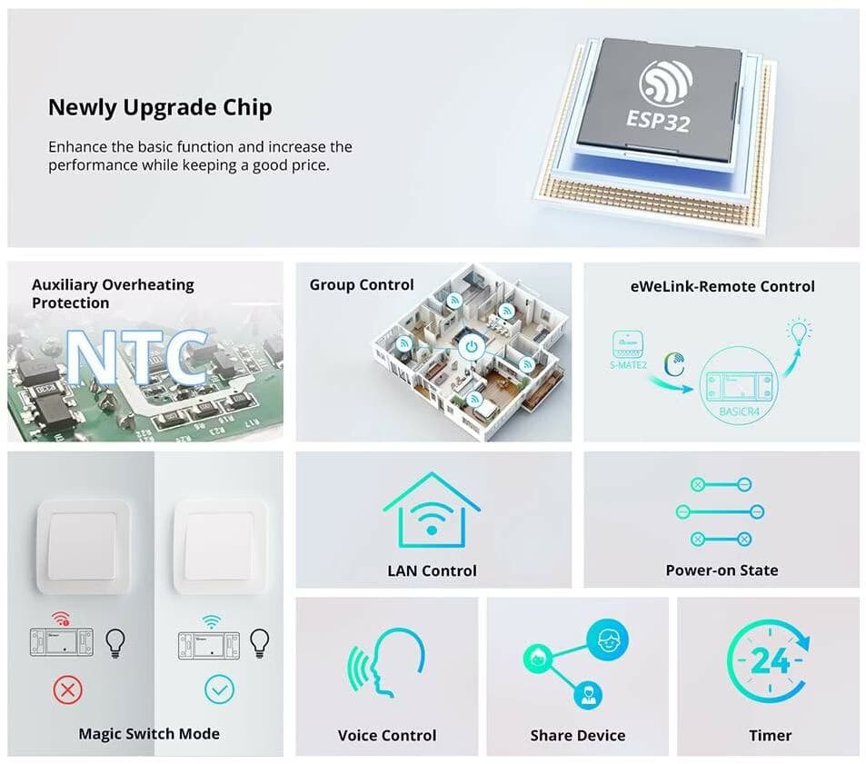 Sonoff BASICR4 - Interruptor Inteligente WiFi
