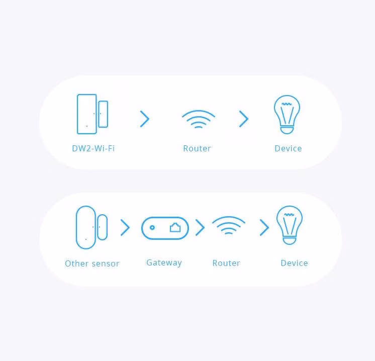 Sonoff DW2 WiFi Sensor de Porta/Janela