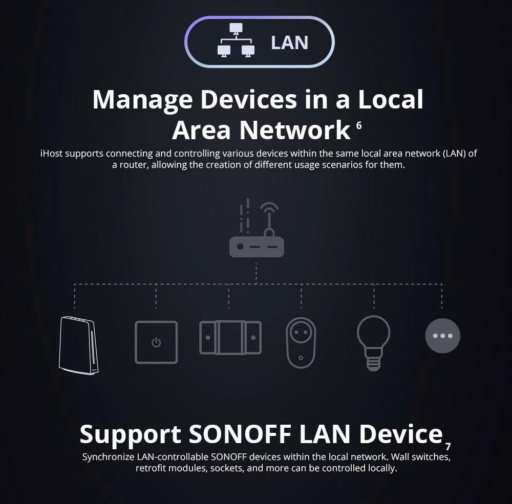 Sonoff iHost (2 GB) - Centro para Casa Inteligente