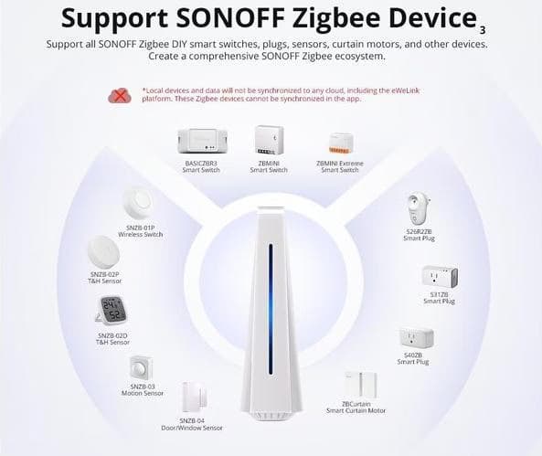 Sonoff iHost (2 GB) - Centro para Casa Inteligente