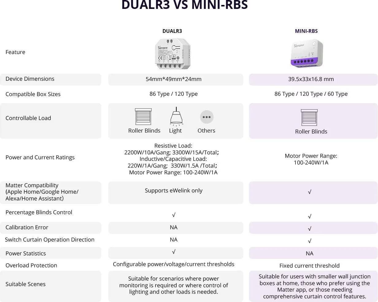 Sonoff MINI-RBS smart WiFi mini switch
