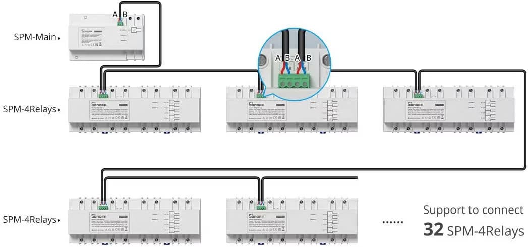 Sonoff SPM-4Relay - Medidor de Potência Inteligente