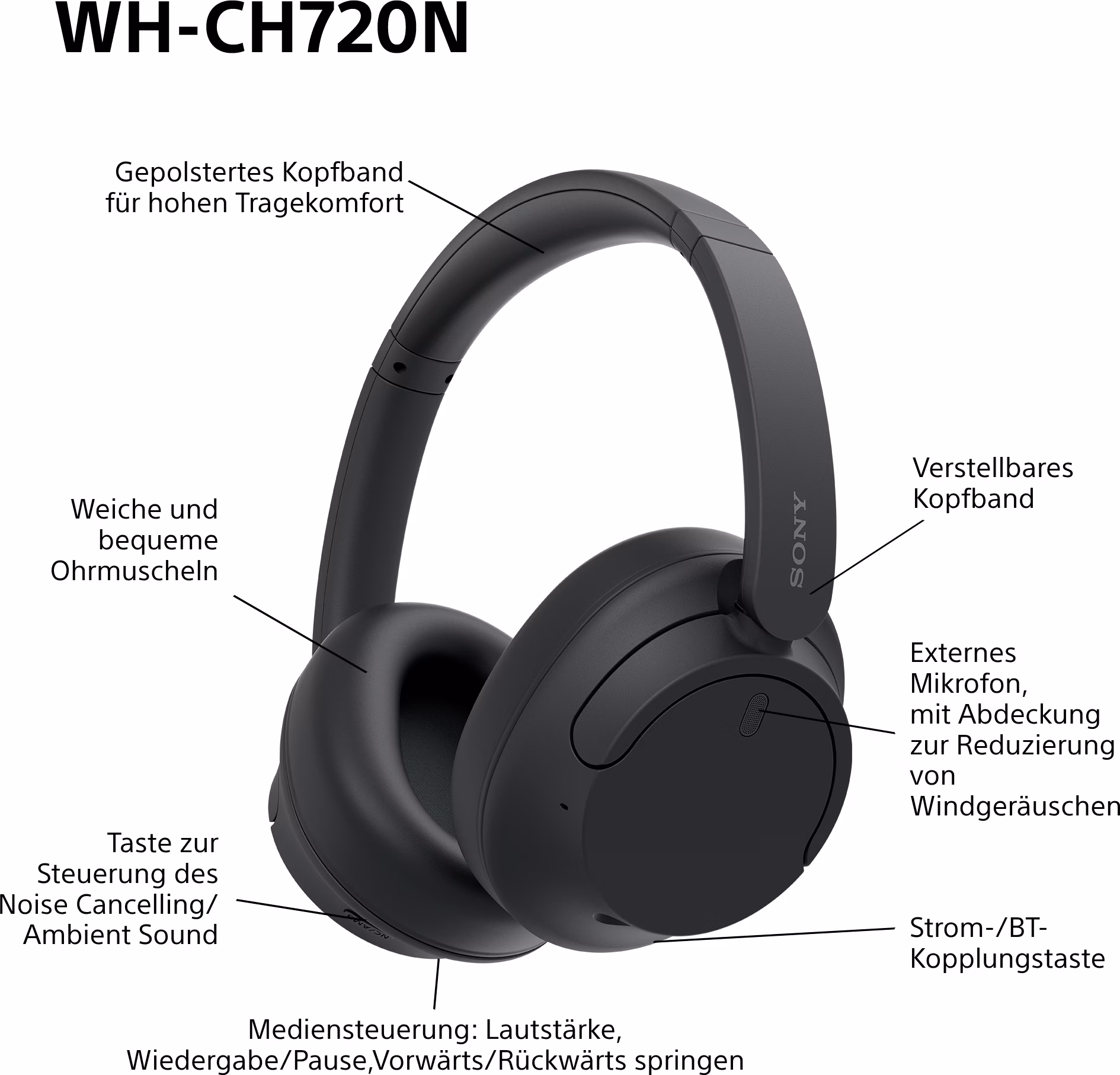 Sony WH-CH720N - Fones de ouvido Bluetooth
