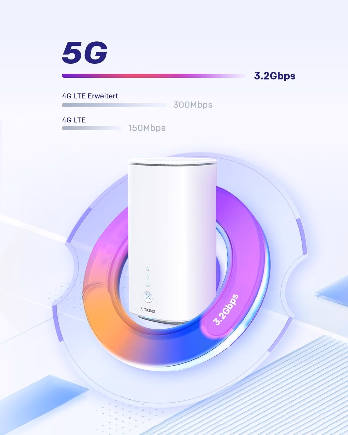 Strong 5G Router AX3000 Router de rede móvel