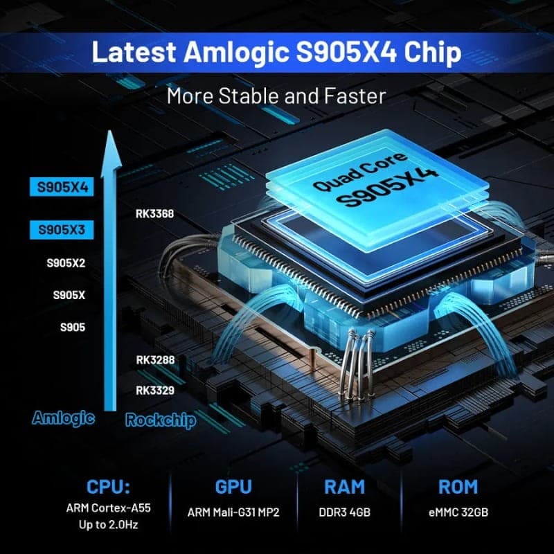 Super Console X4 Plus 4GB/32GB Triple OS + Cartão de 64GB