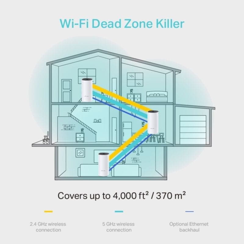TP-Link Deco M4 Router WiFi Mesh AC1200 (Pack de 3)