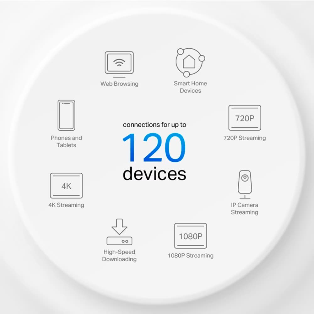 TP-Link Deco X10 Wi-Fi 6 Pacote de 2 - Repetidor WiFi