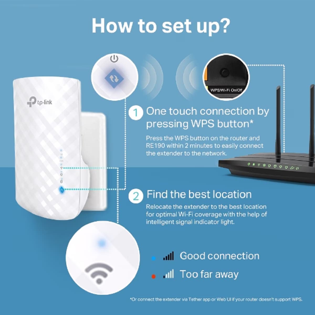 TP-Link RE190 - Repetidor Expansor de Rede