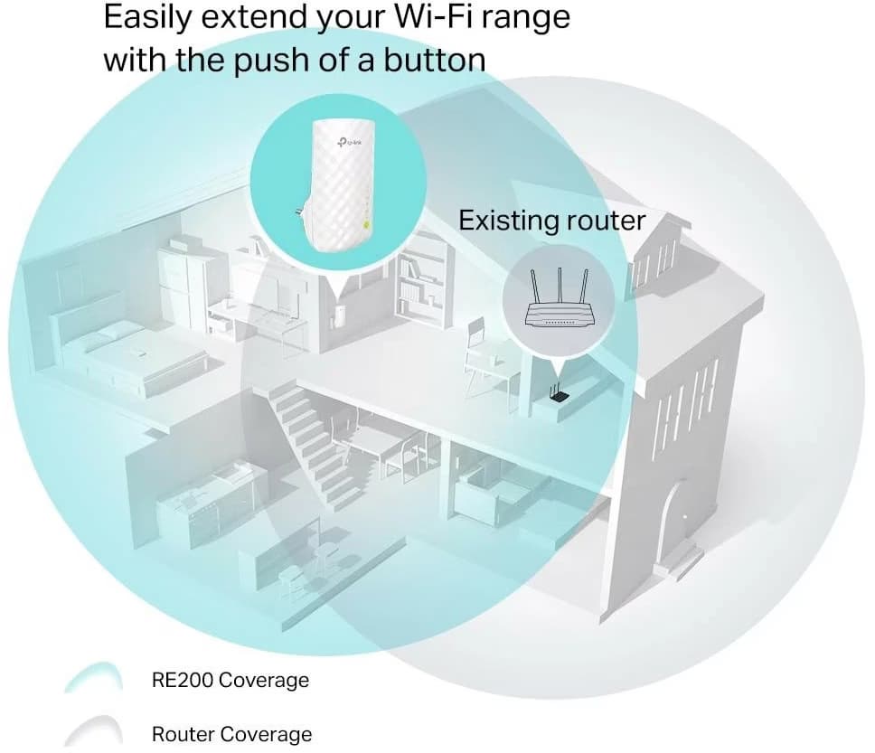 TP-Link RE200 Coverage Extender Universal AC750 Wi-Fi WiFi