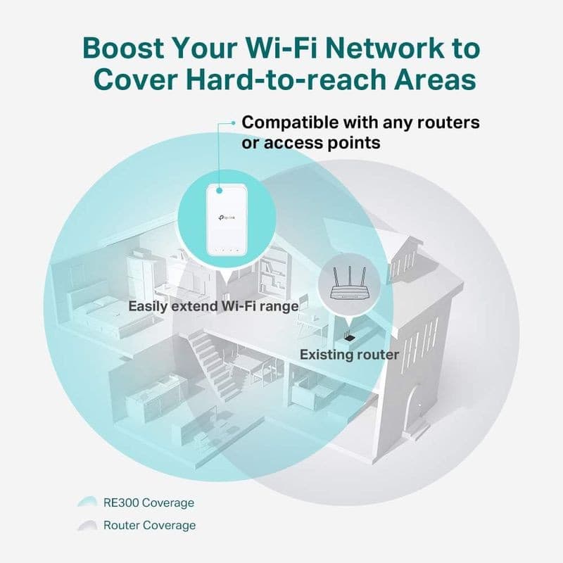 TP-Link RE300 Extensor de cobertura WiFi AC1200 Branco