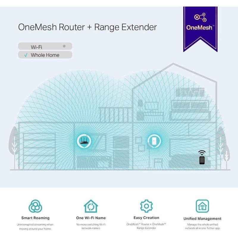 TP-Link RE300 Extensor de cobertura WiFi AC1200 Branco