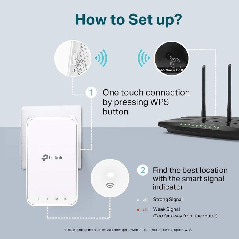 TP-Link RE300 Extensor de cobertura WiFi AC1200 Branco