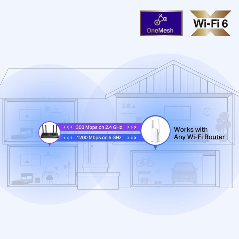 TP-Link RE505X Wi-Fi 6 AX1500 Branco - Repetidor Wi-Fi