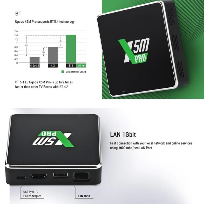 Ugoos X5M Pro 4GB/32GB Android 14 - Android TV