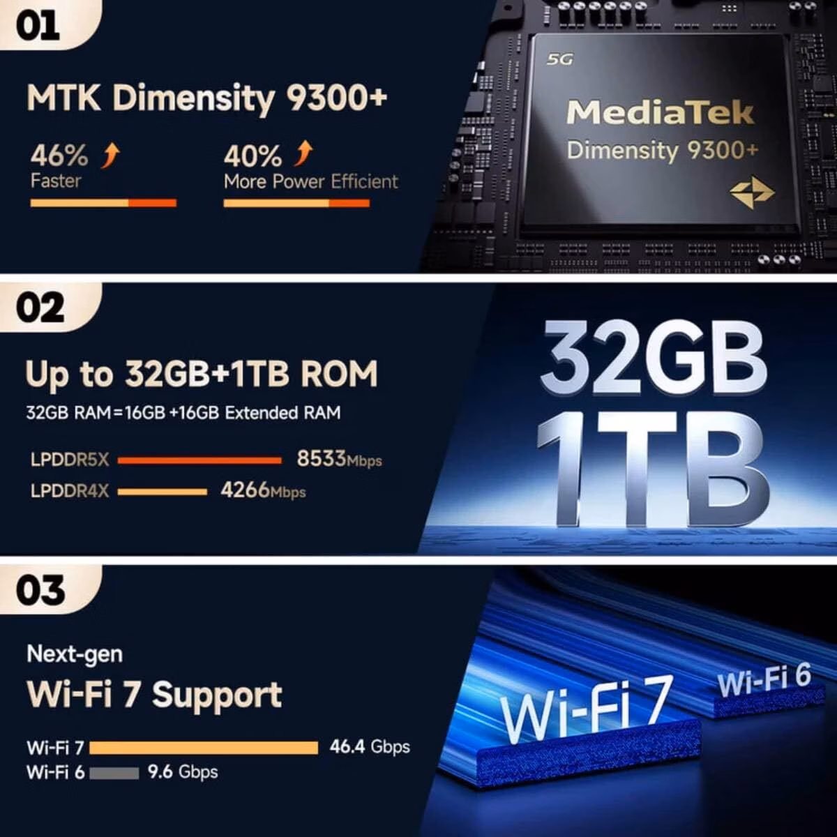 Ulefone Armor 29 Ultra 5G 16GB/1TB