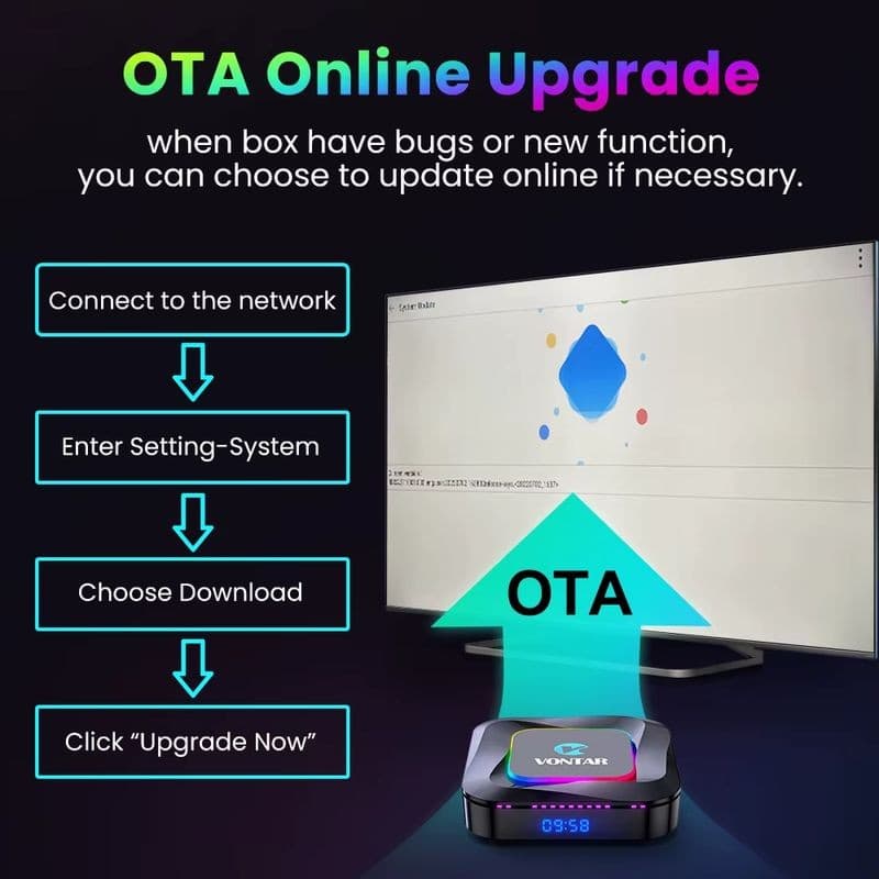 Vontar R3 RK3528 4GB/128GB WiFi6 Android 13.0 Android TV