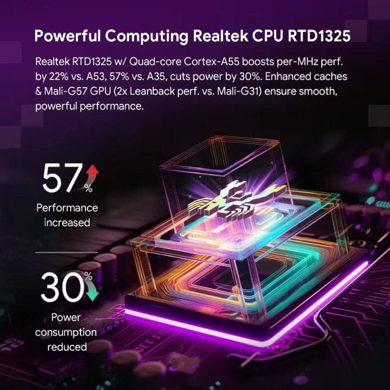 Vontar RT-X2 4GB/32GB 4K Android 14 - Android TV