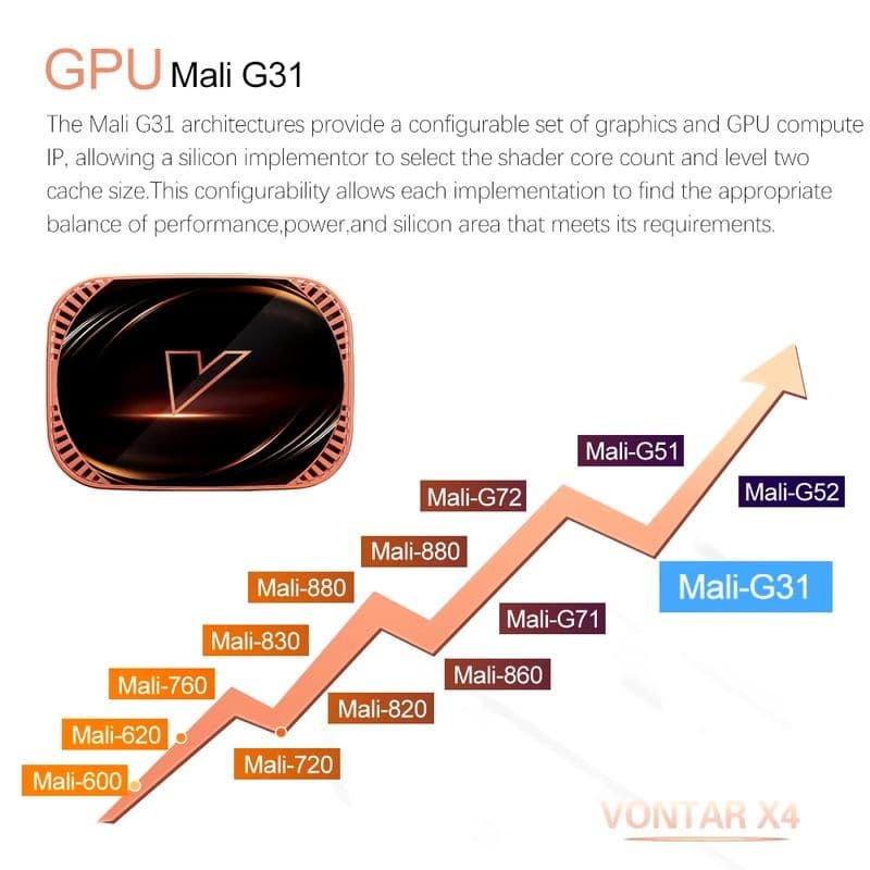 Vontar X4 S905X4 4GB/64GB Dual WiFi Android 11.0 Android TV
