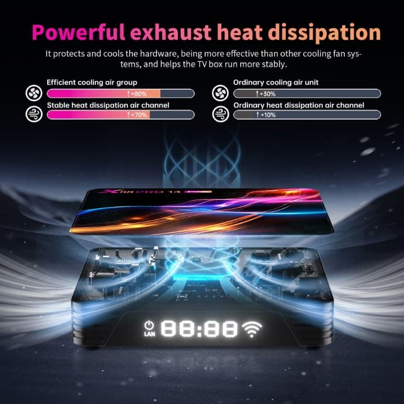 X88 PRO 14 Max RK3528 2GB/16GB Android 14 - Android TV