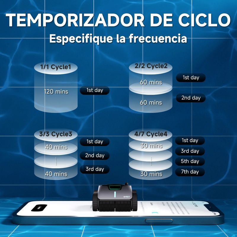 Wybot C1 Pro - Limpador de Fundo para Piscinas
