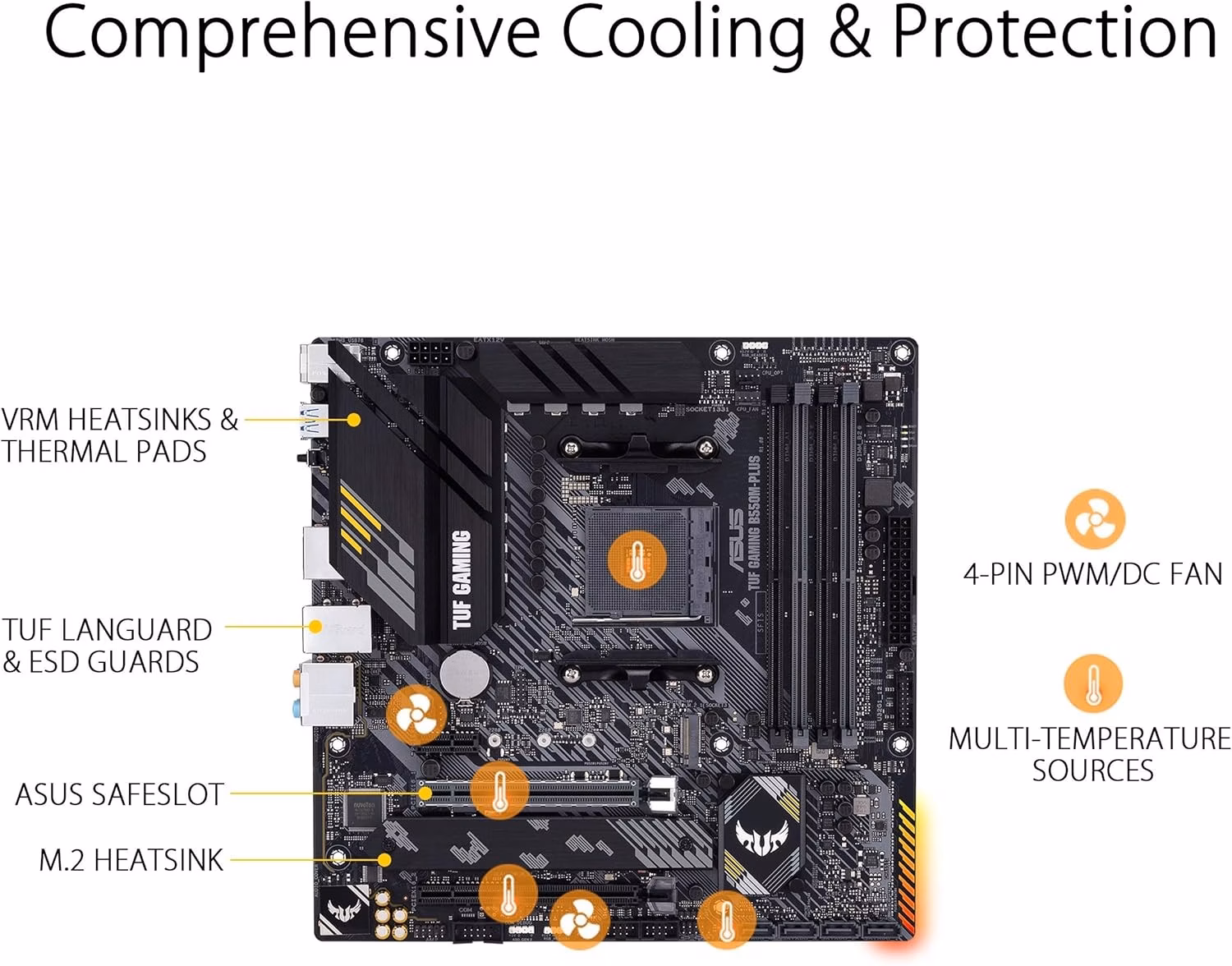 ASUS TUF GAMING B550M PLUS micro ATX