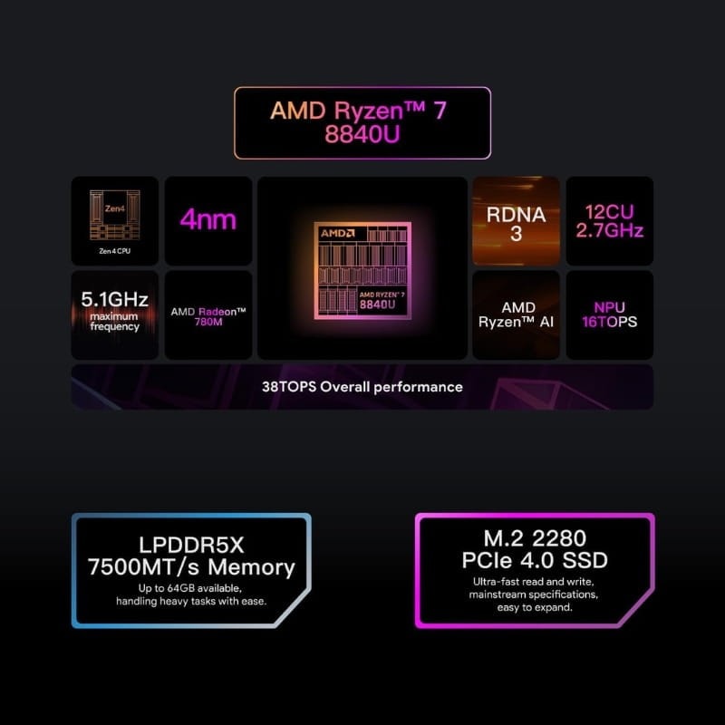 Ayaneo 3 Ryzen 7 8840U 64GB/2TB Bege