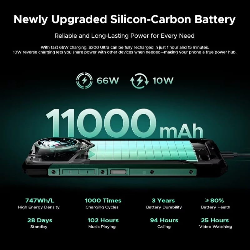 Doogee S200 Ultra 5G 12GB/1TB Verde