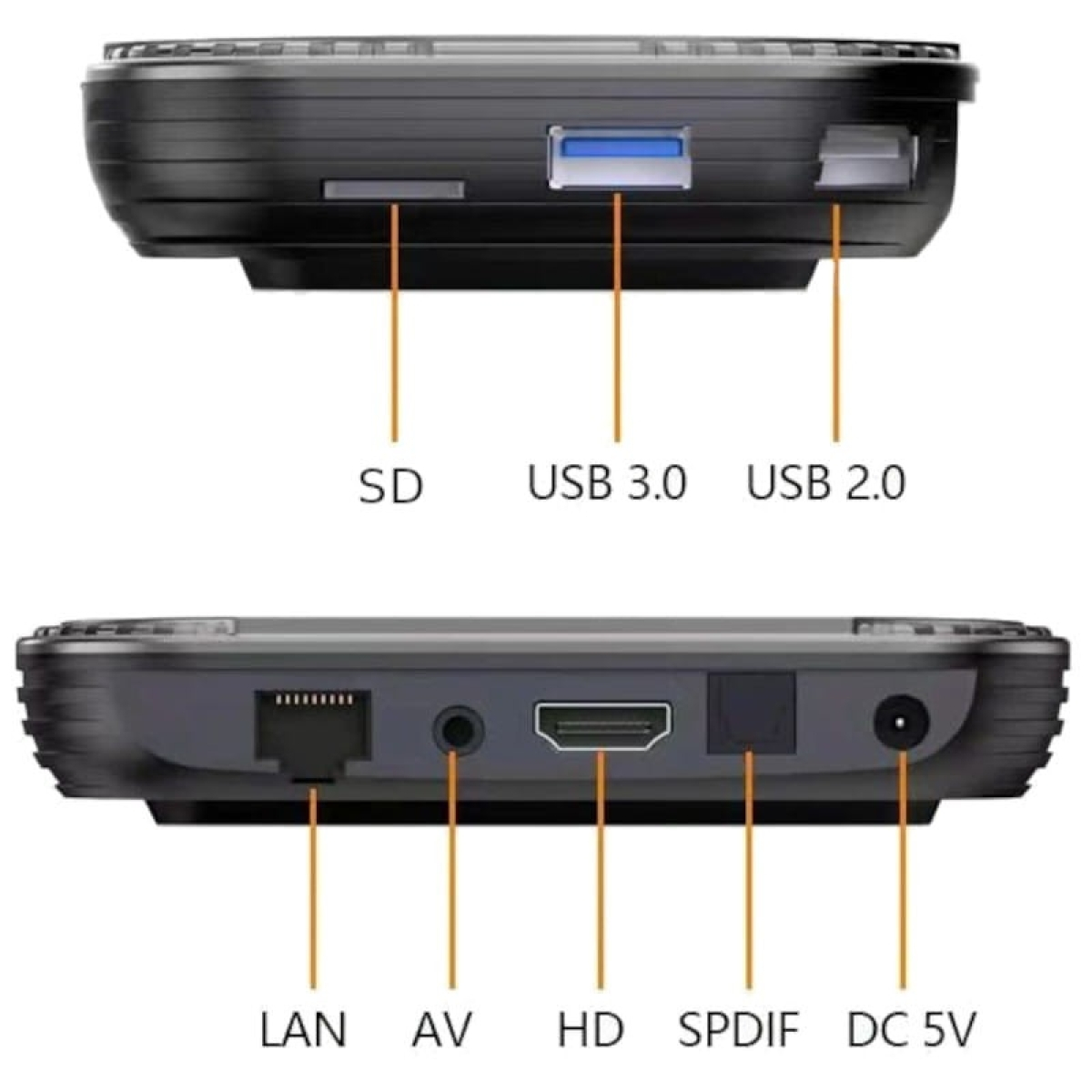 HK1 RBox X4S S905X4 4 GB/64GB Dual Wifi Android 11 – Android TV