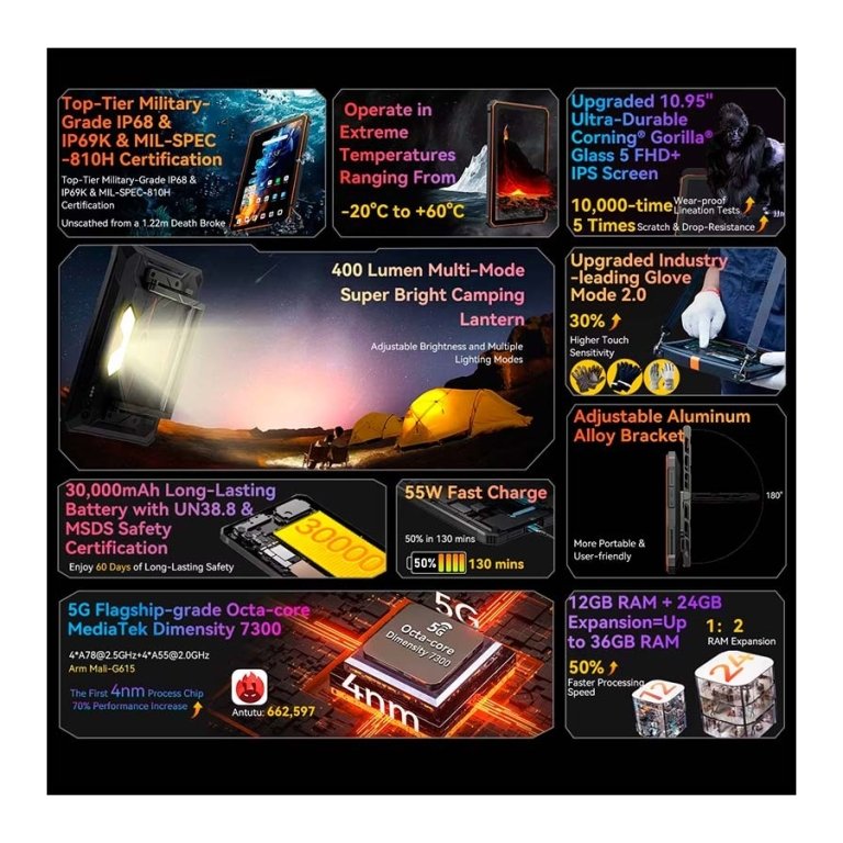 Blackview Active 10 Pro 10.9’’ 5G 12GB/256GB Android 14 Preto - Tablet